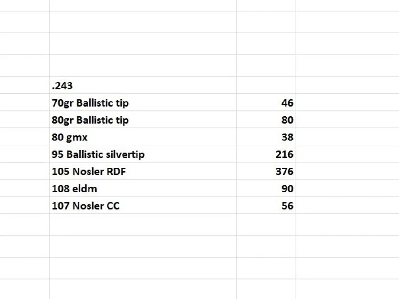 Billede 3 - projektiler genladning 224,243,277,284,308,366