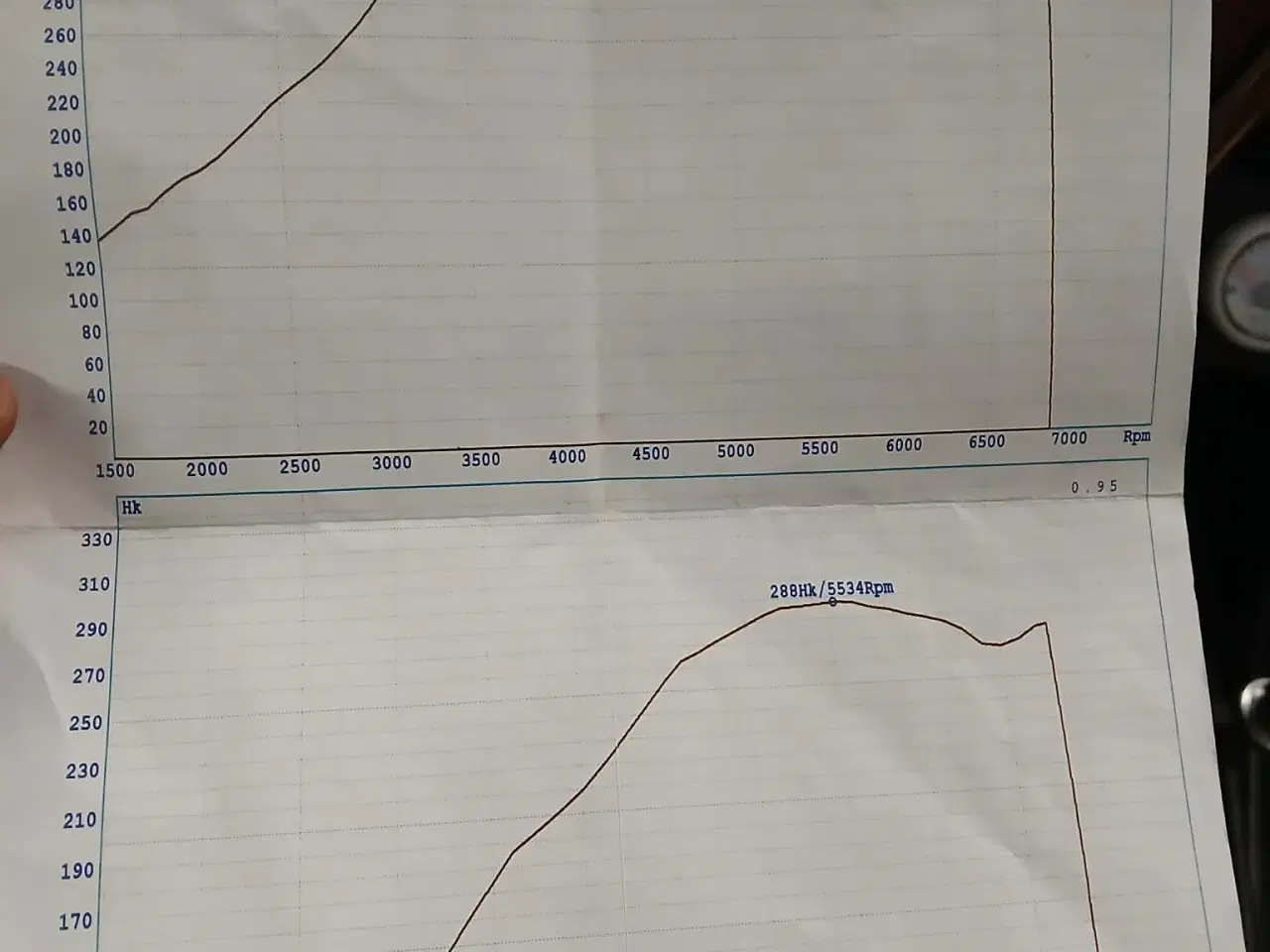 Billede 9 - Seat ibiza 1.8t 288 hk