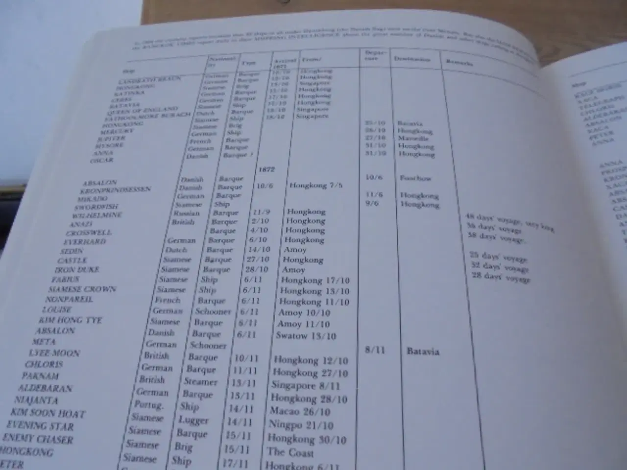 Billede 7 - Windjammers under the Old elephant Flag