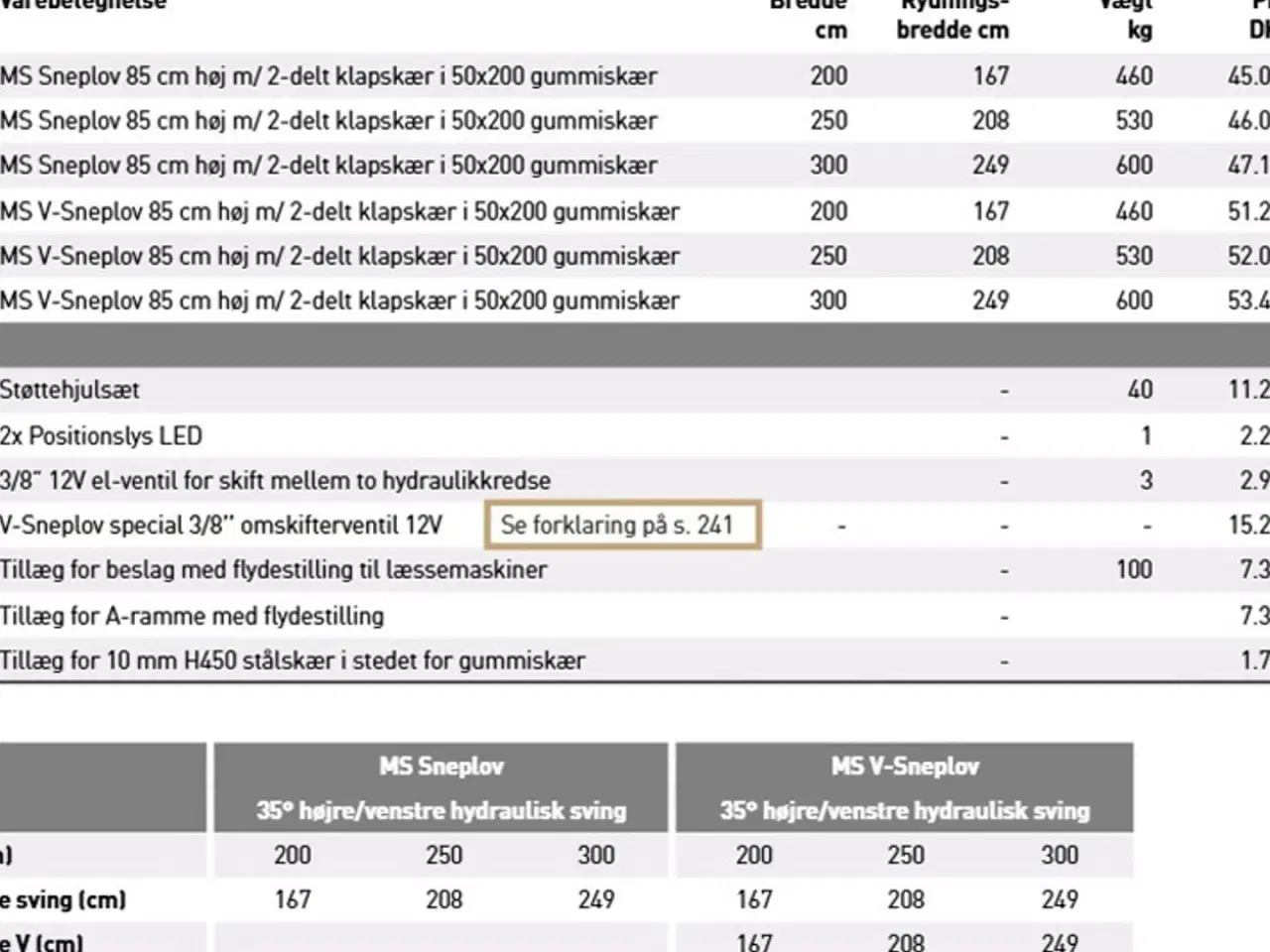 Billede 5 - JST MSV Combi sneplov