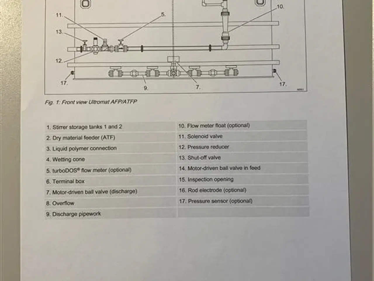 Billede 3 - - - - 1 stk. ProMinent Ultromat ATFP doseringssystem