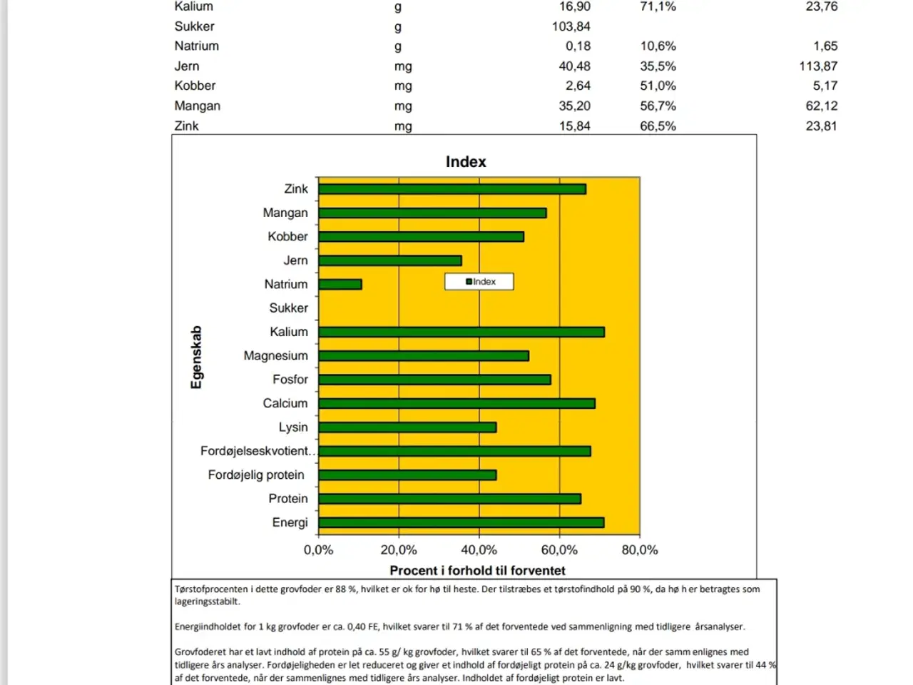 Billede 5 - Pakket hø med analyse 🐴🐴