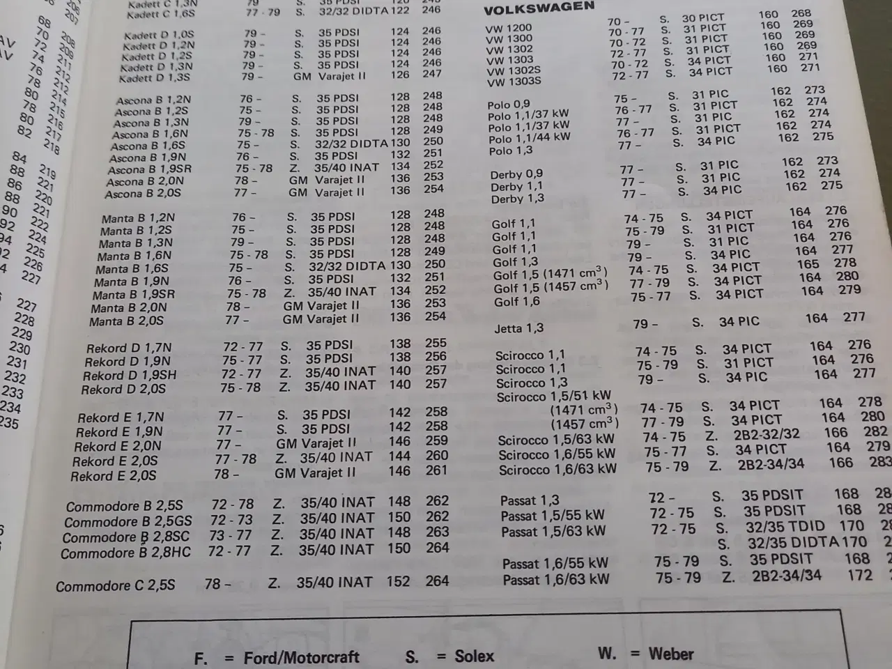 Billede 3 - Indstillingskatalog, Autodata 1980/81