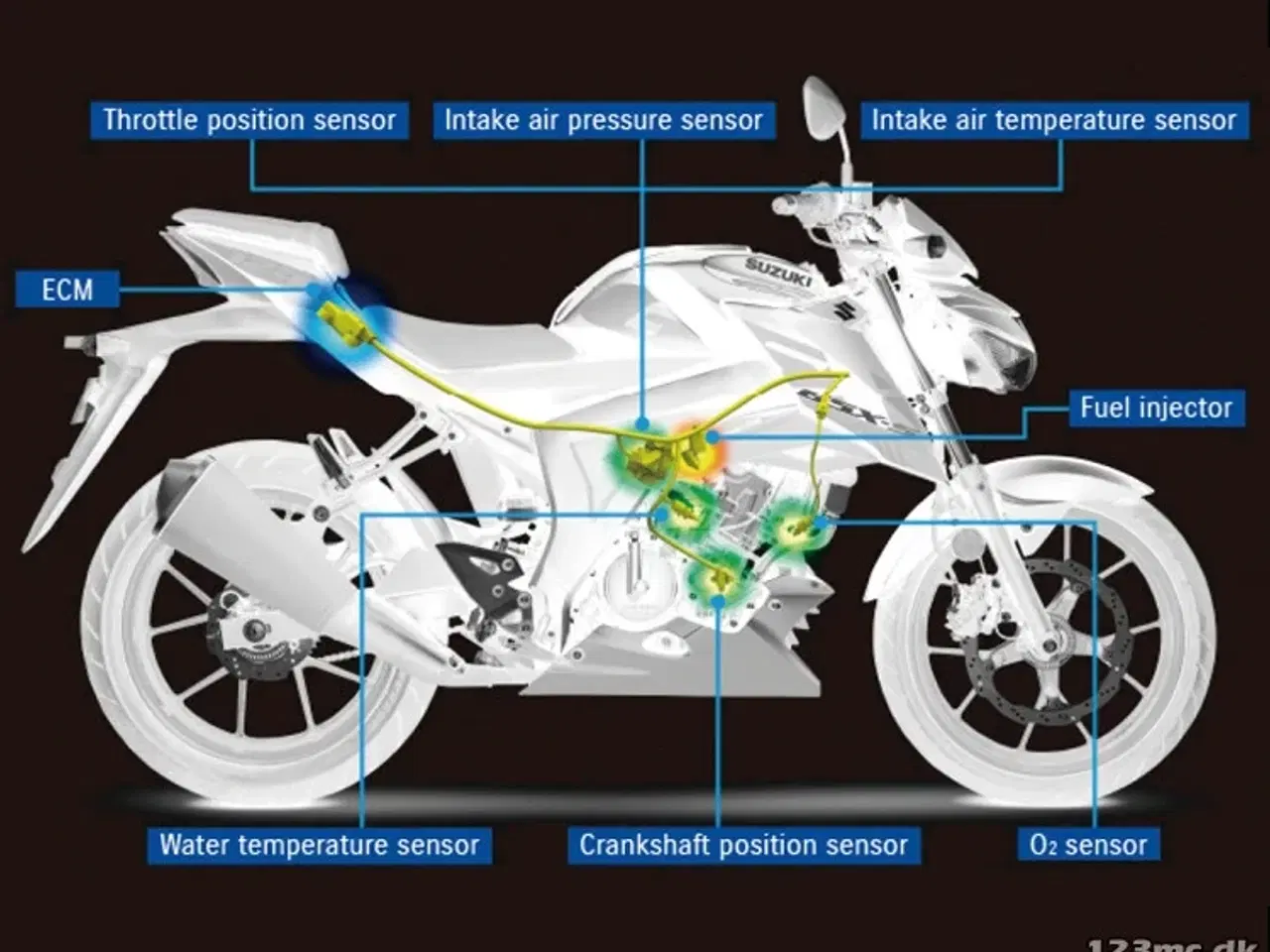 Billede 3 - Suzuki GSXS 125