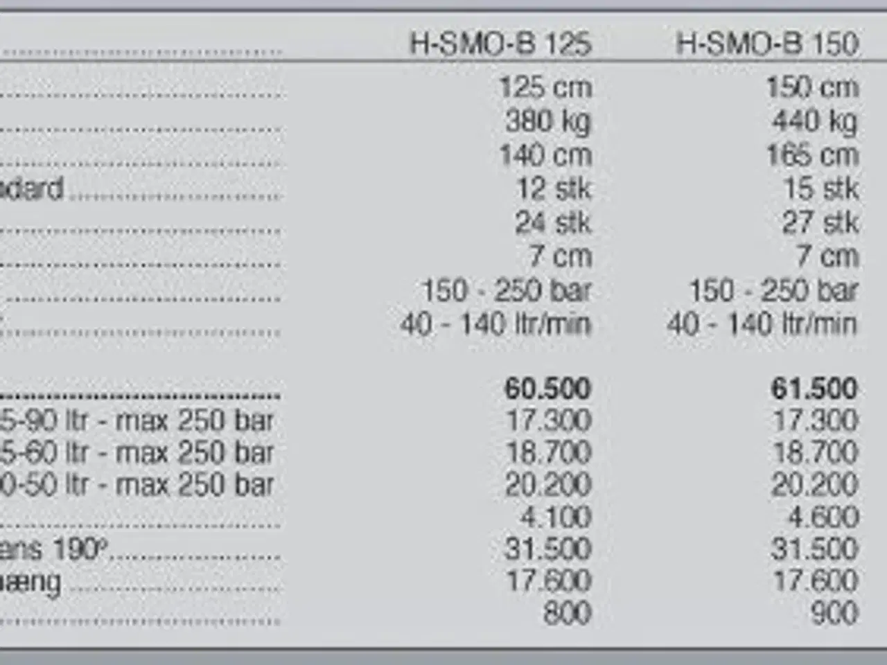 Billede 3 - Seppi H-SMO-B 125 cm