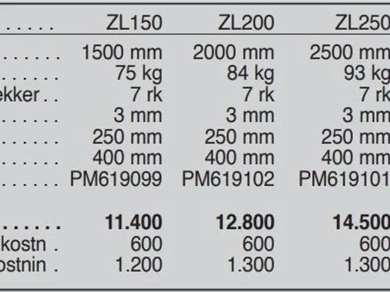 Billede 3 - Moderntech ZL 150-300 cm.