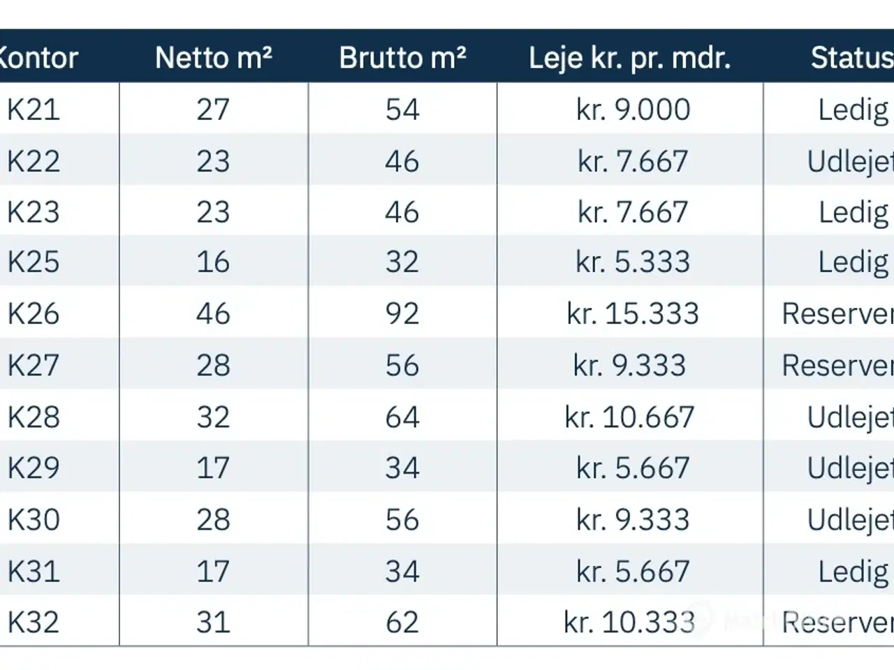 Billede 17 - Kontorfællesskab på Østerbro med kontorer fra 21-32 m2