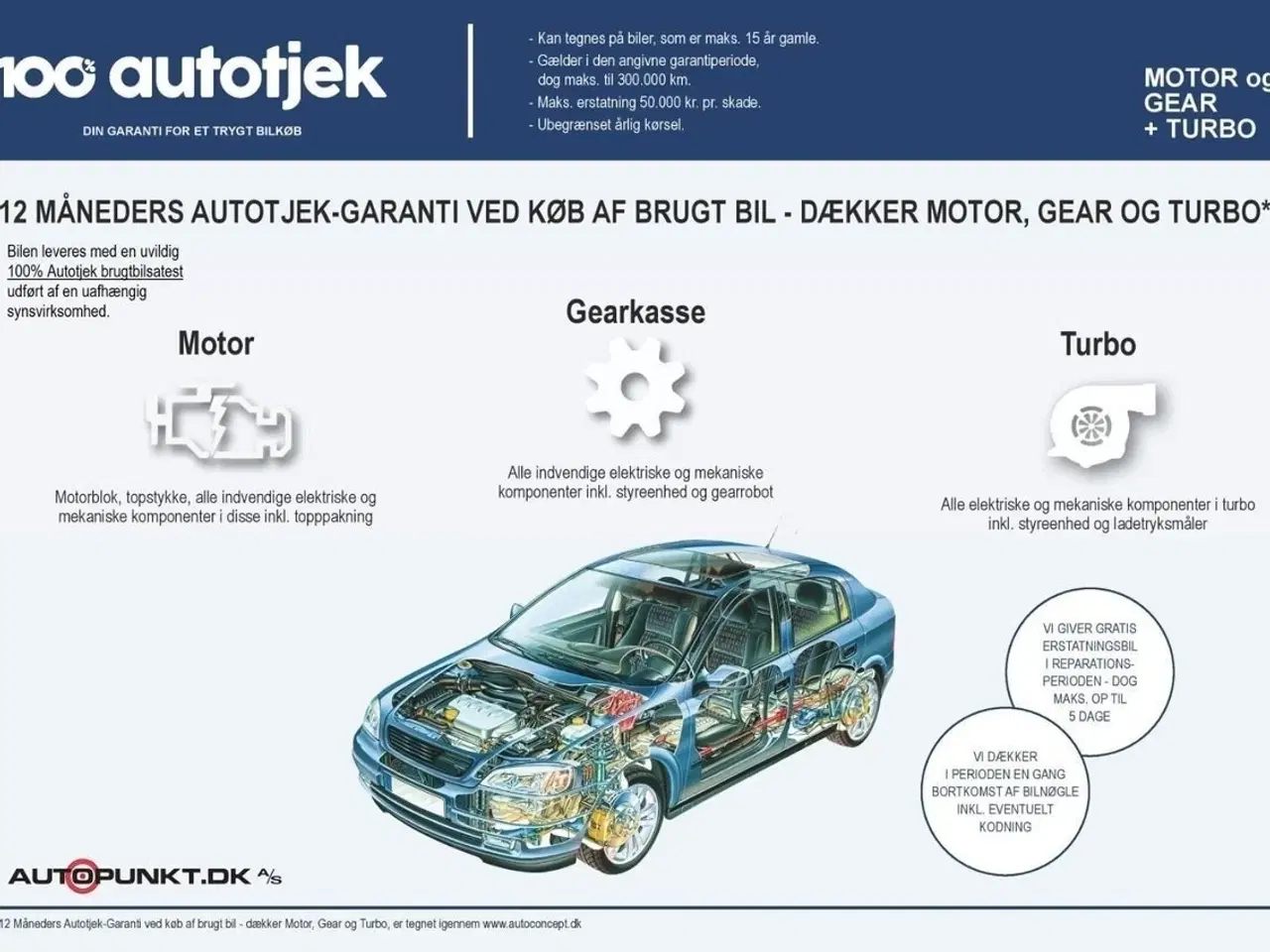 Billede 17 - BMW 320d 2,0 Touring Sport Line aut.