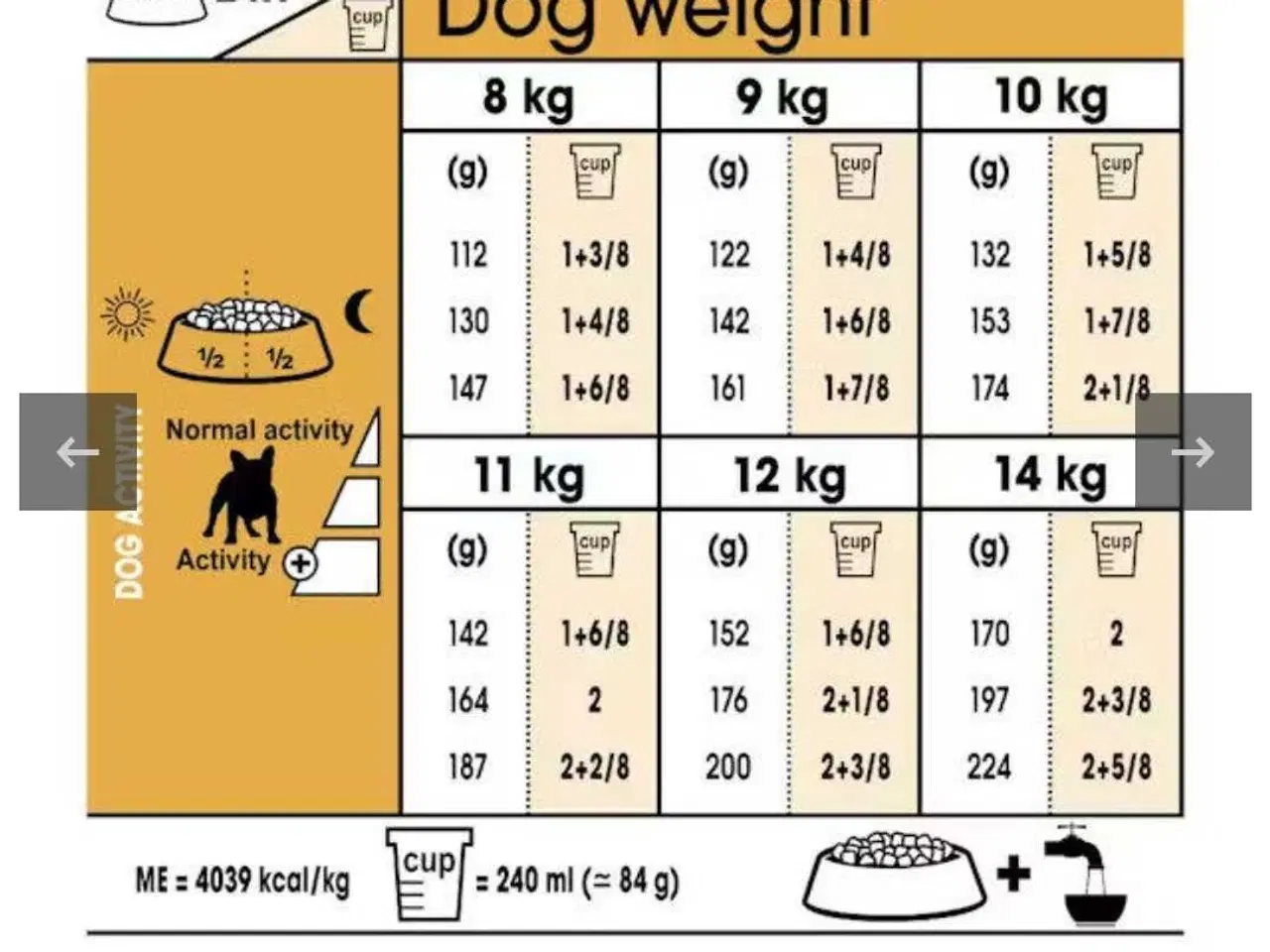 Billede 3 - Hunde foder