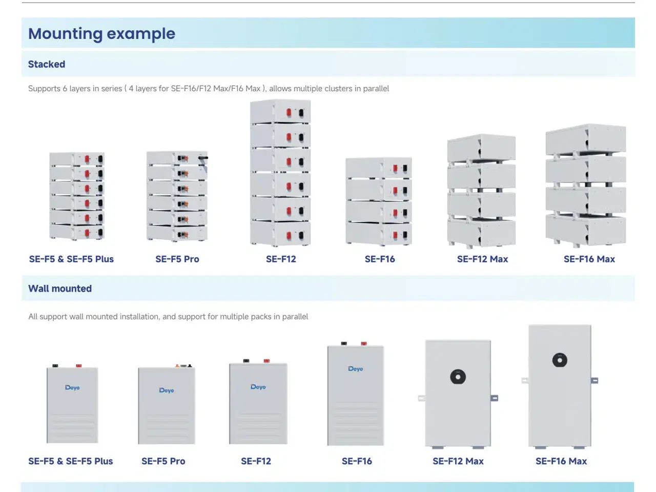 Billede 3 - Deye 5.12kWh SE-F5 Pro-c（Display screen version）Lo