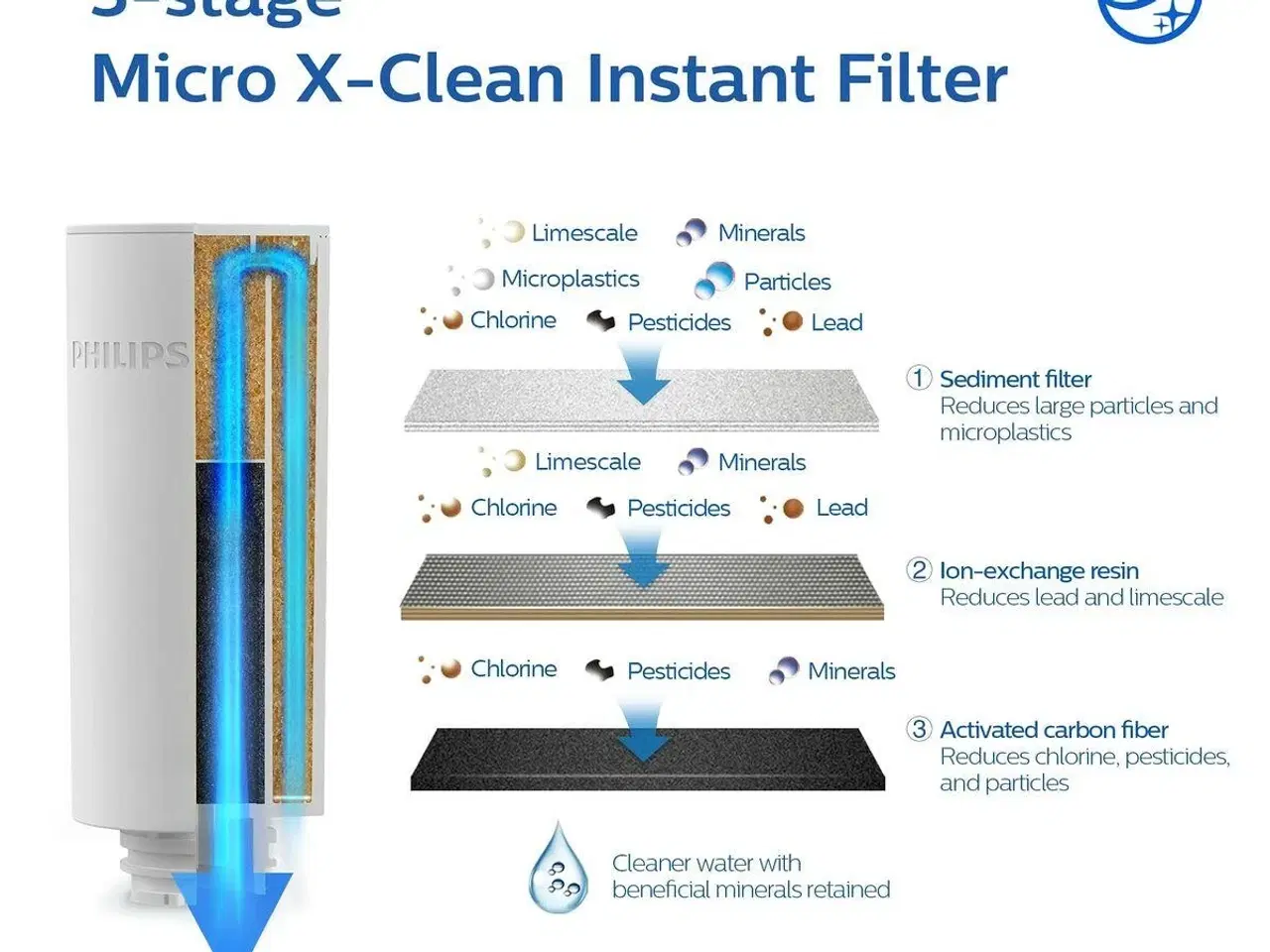 Billede 4 - Vandfilter til kande Philips AWP225/24 Instant