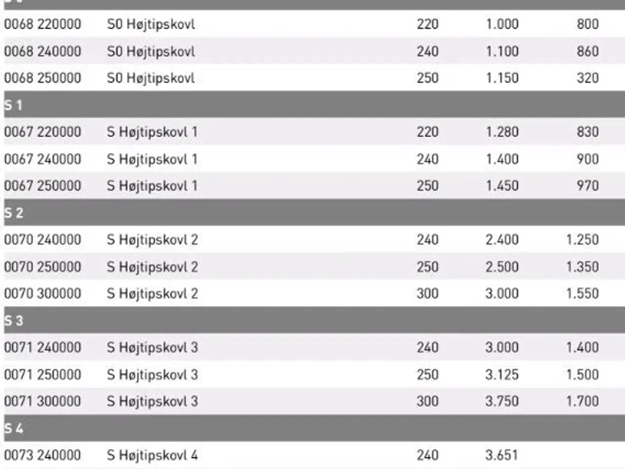 Billede 5 - JST S 0-4 Højtipskovl 220-300 cm.