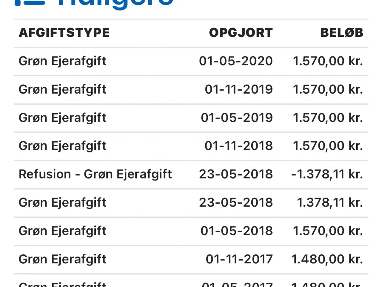 Billede 6 - Suzuki Liana 1,6 GLS nysynet  En god bil, Vægtafgi