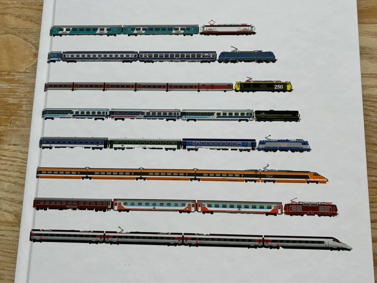 Billede 1 - Oprangering af EuroCity-tog Del 2 1987-2024.