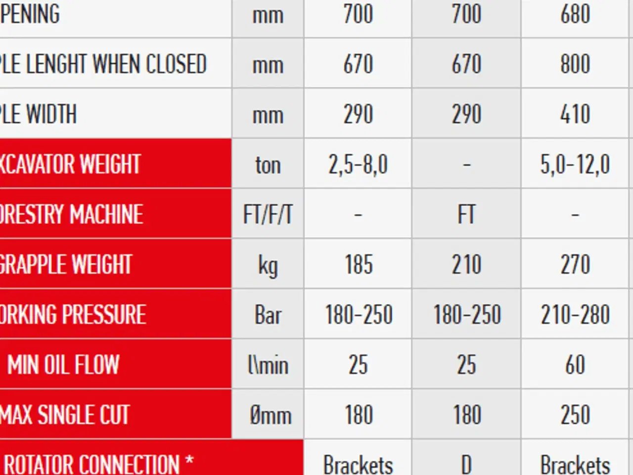 Billede 2 - Dala DGC180K FÆLDEHOVED, TRÆKLIPPER, TREECUT
