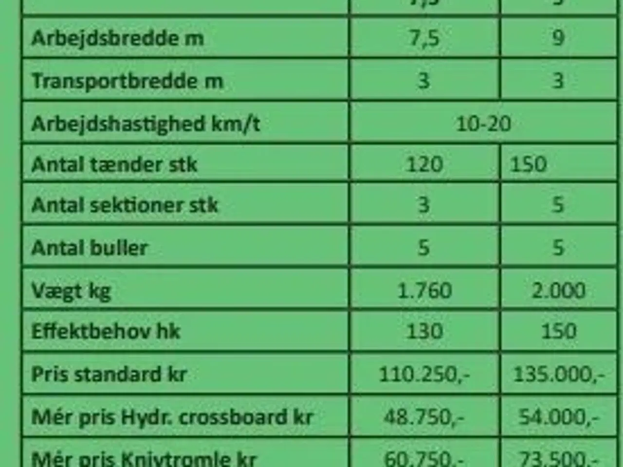 Billede 5 - Unia Buzzard 7,5 m