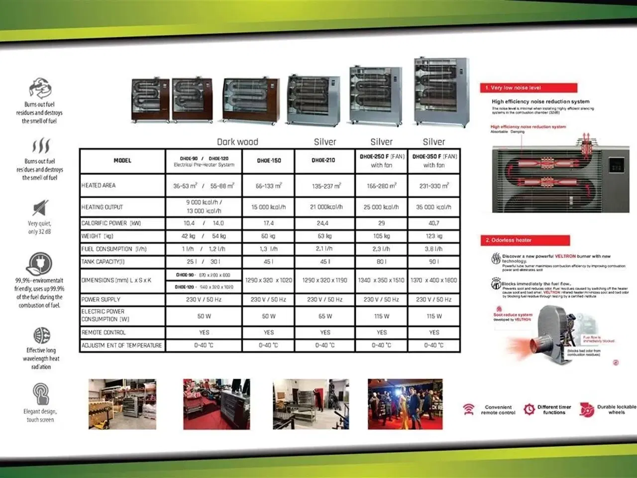 Billede 6 - - - - VeLTRON HEATER   MED BLÆSER