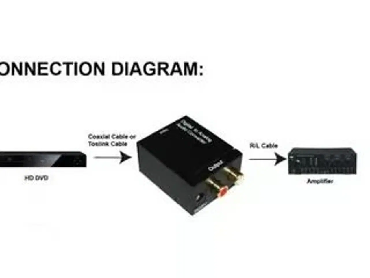 Billede 4 - InLine Optisk Digital til Analog Phono Converter