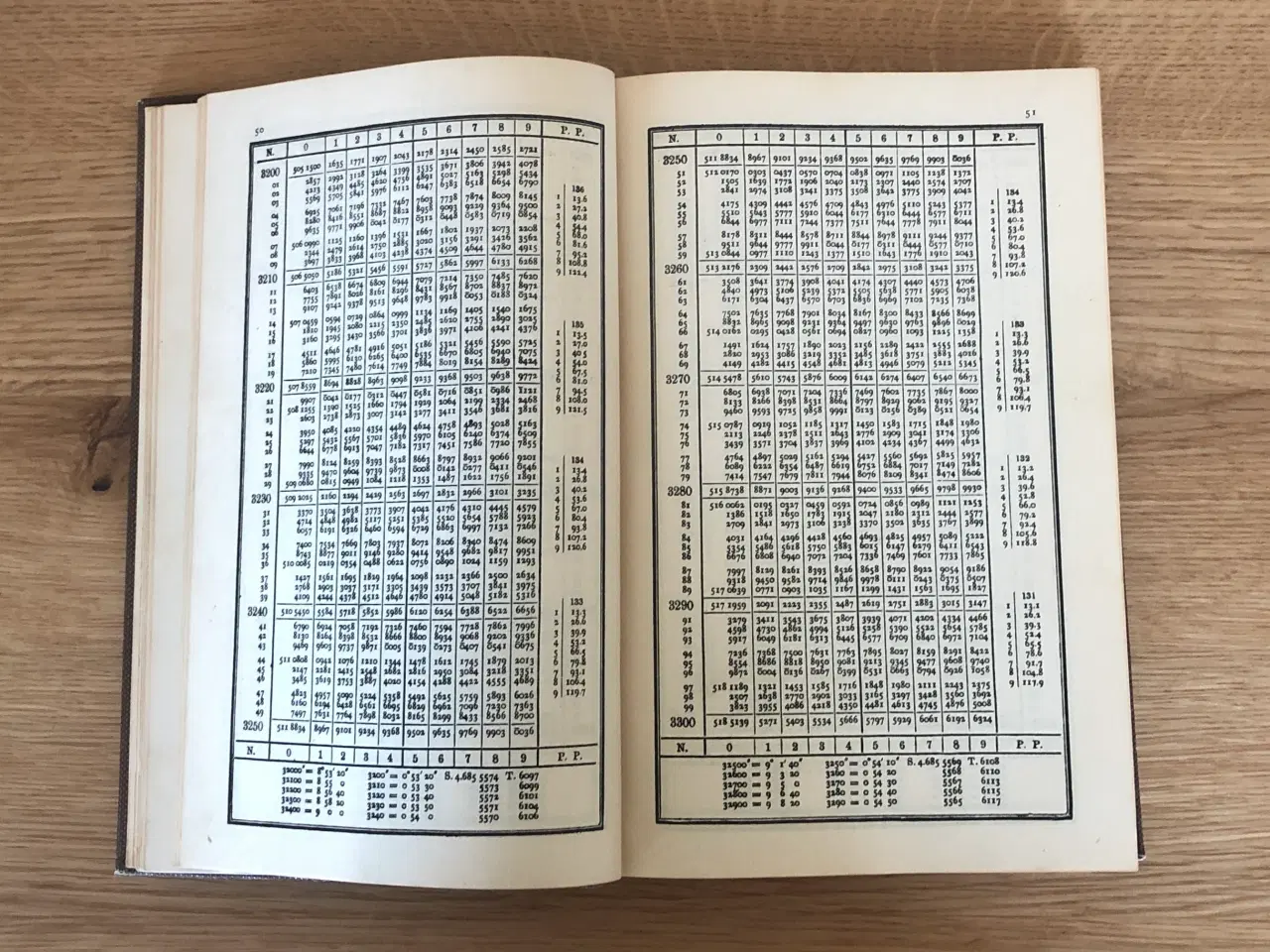 Billede 4 - Logarithmic Tables of Numbers and Trigonometrical 