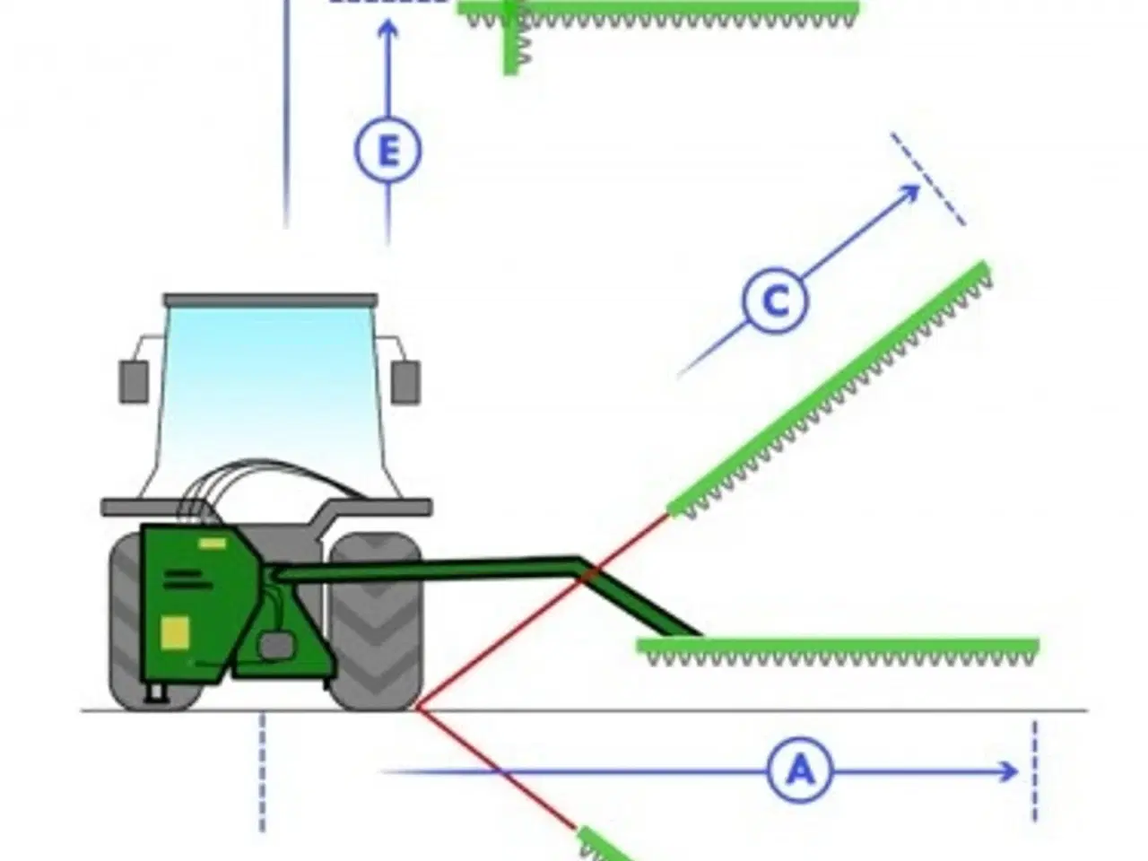 Billede 6 - GEO Armklipper Egen hydraulik - inkl hækklipper 150cm