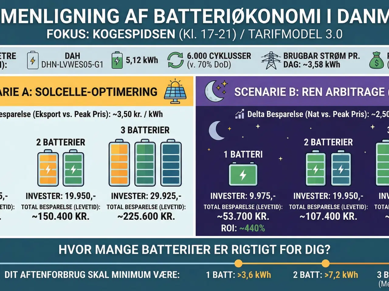 Billede 1 - Nyt DAH Solar 5,12 kWh batteri 
