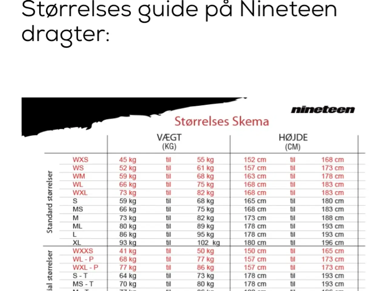 Billede 2 - Våddragt, Nineteen, Pipeline, dame til åbent vand