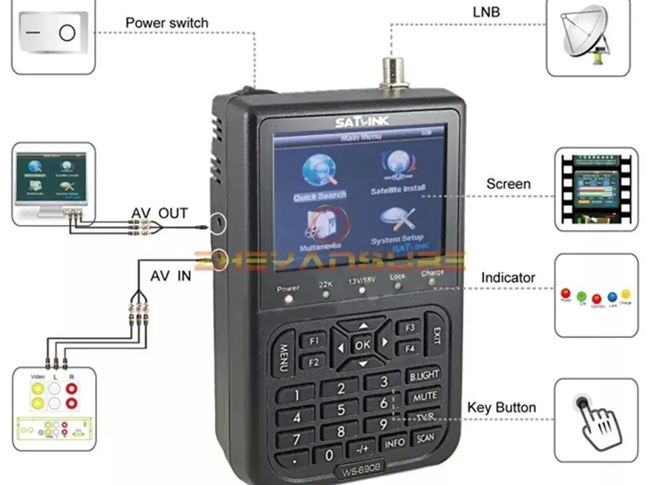 Billede 2 - Satellit-finder & måler: SatLink WS-6908