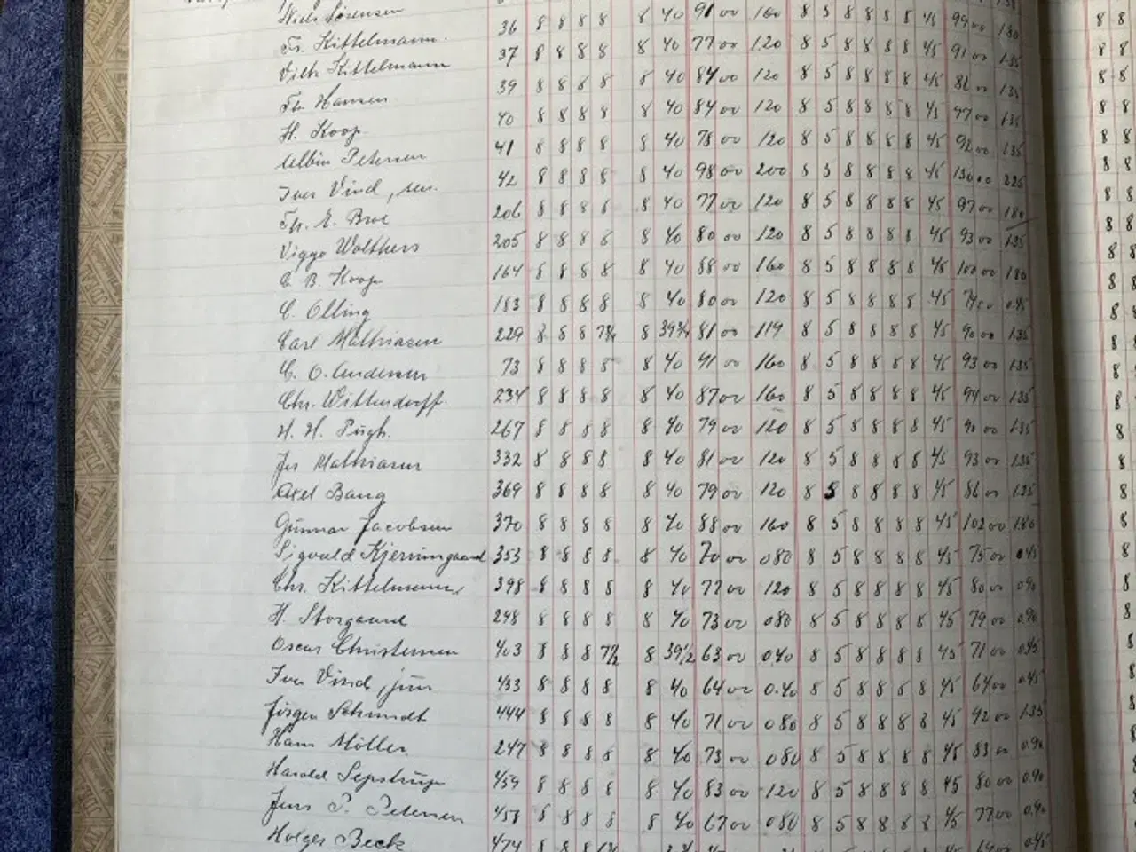 Billede 2 - Gammel Lønningsbog 