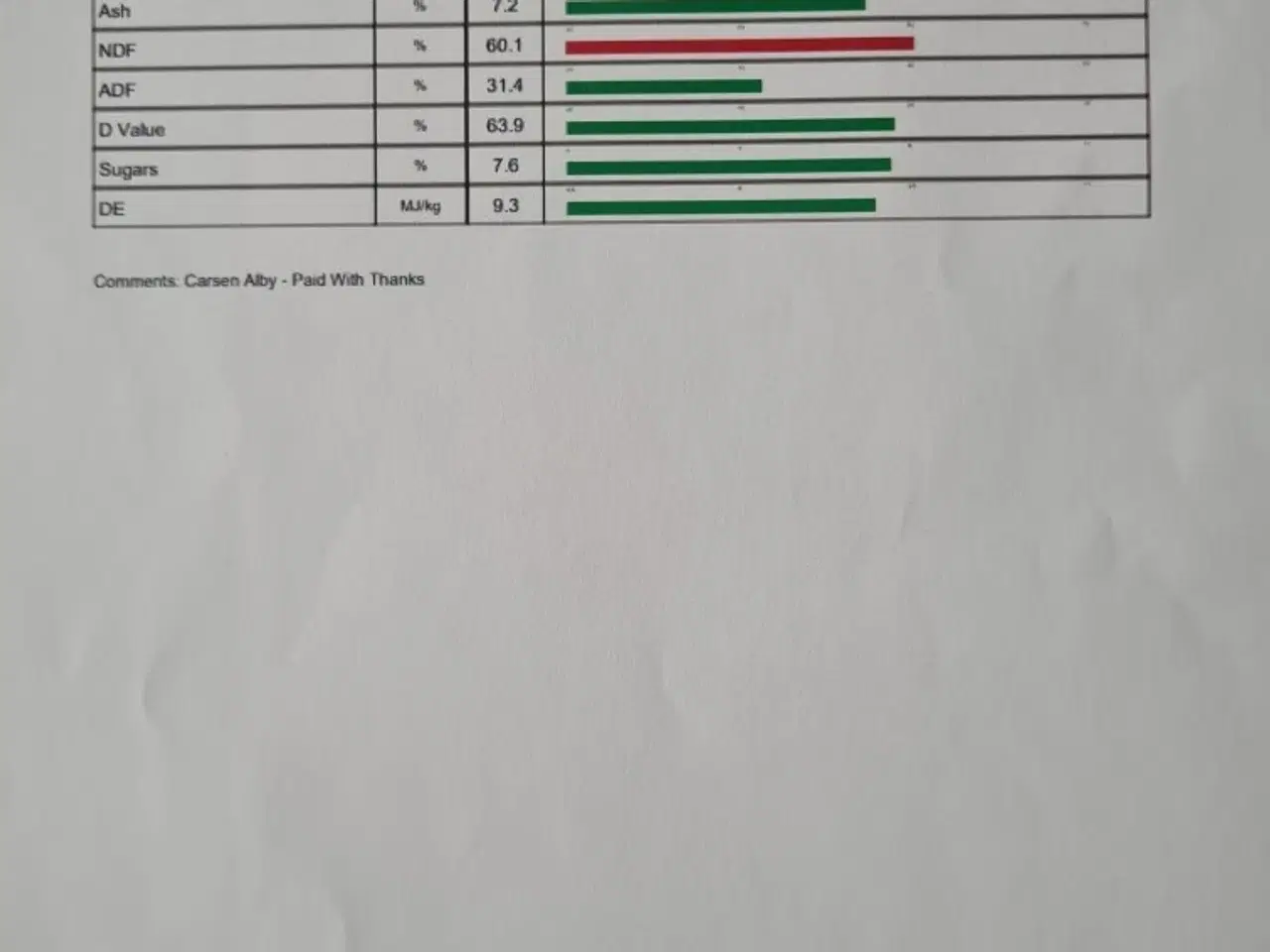 Billede 5 - Flot grønt wraphø 2. slet 2025 lavt sukkerindhold