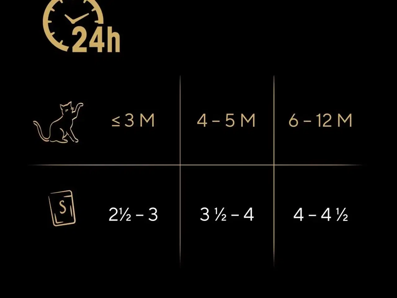 Billede 4 - Vådfoder til kattekillinger Sheba – udvalg i sauce, 40×85 g