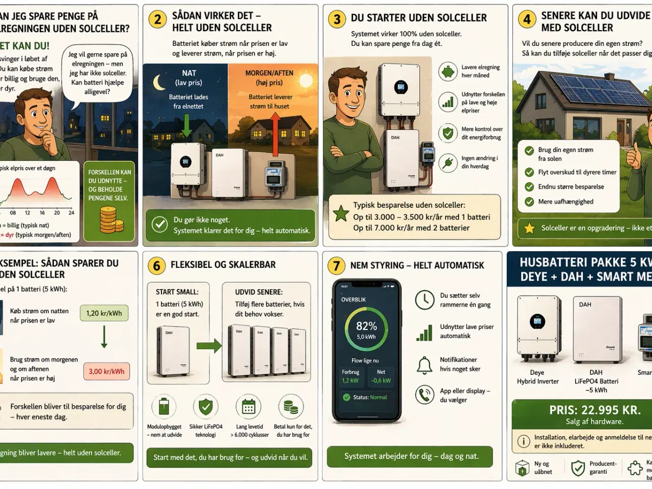 Billede 4 - Elregningen ned uden solceller med et husbatteri 