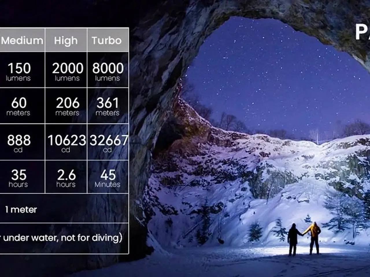 Billede 5 - Sofirn SP36 Pro Lygte