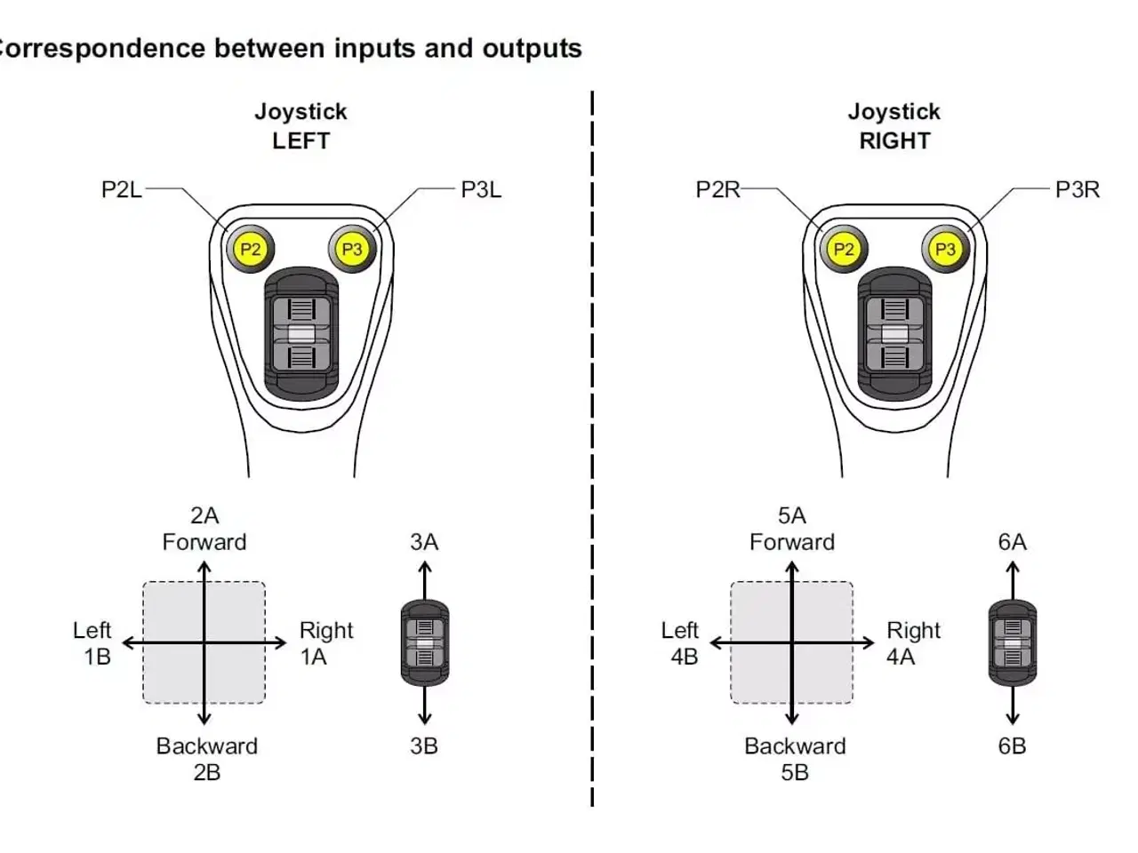 Billede 7 - 2 x JC Joysticks + Radio Control Scanreco til skov