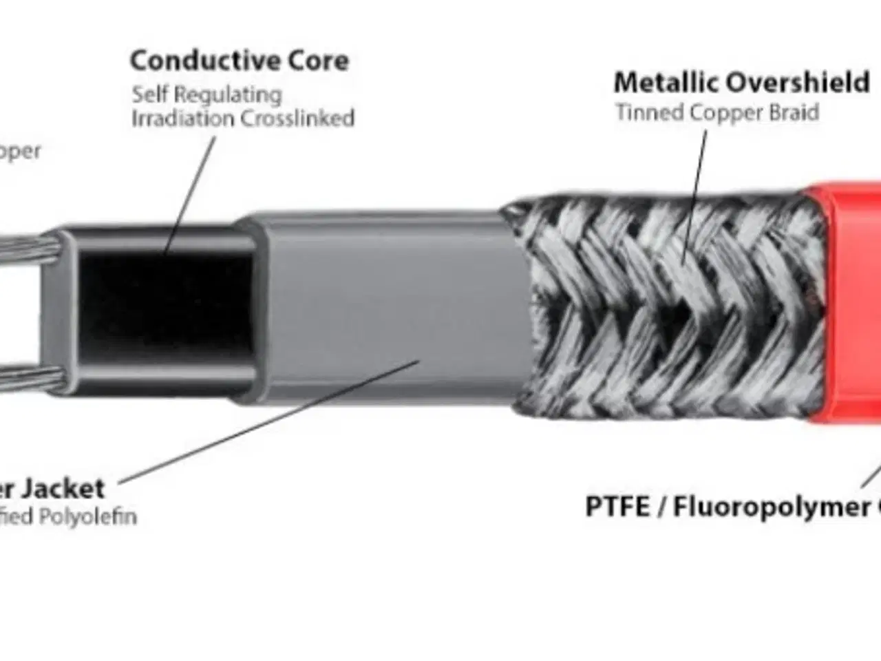 Billede 1 - 13 M Varme-kabel (Heat Tracing)