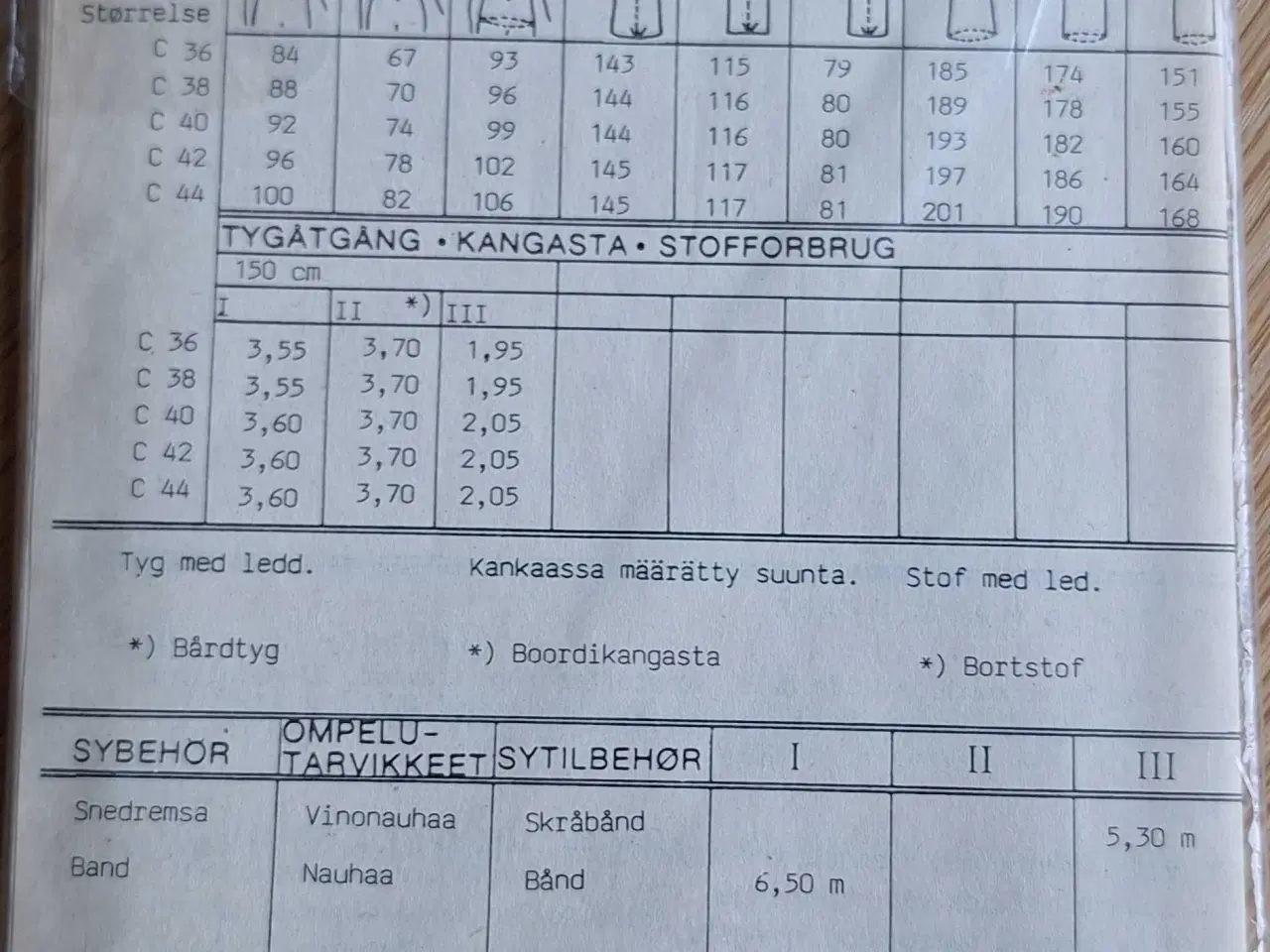 Billede 2 - Stil snitmønster 