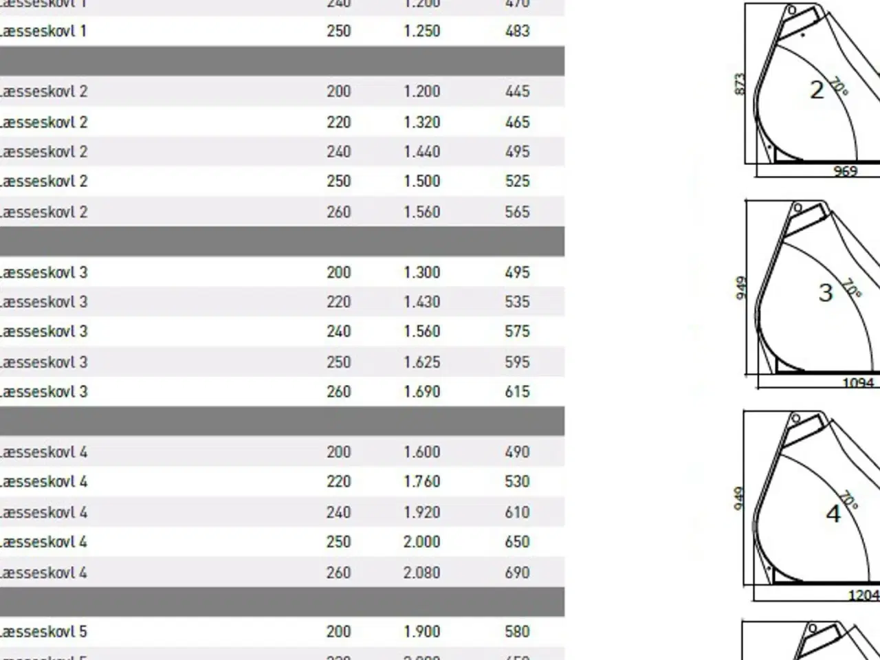 Billede 2 - JST T1-5 Læsseskovl 180-260 cm.