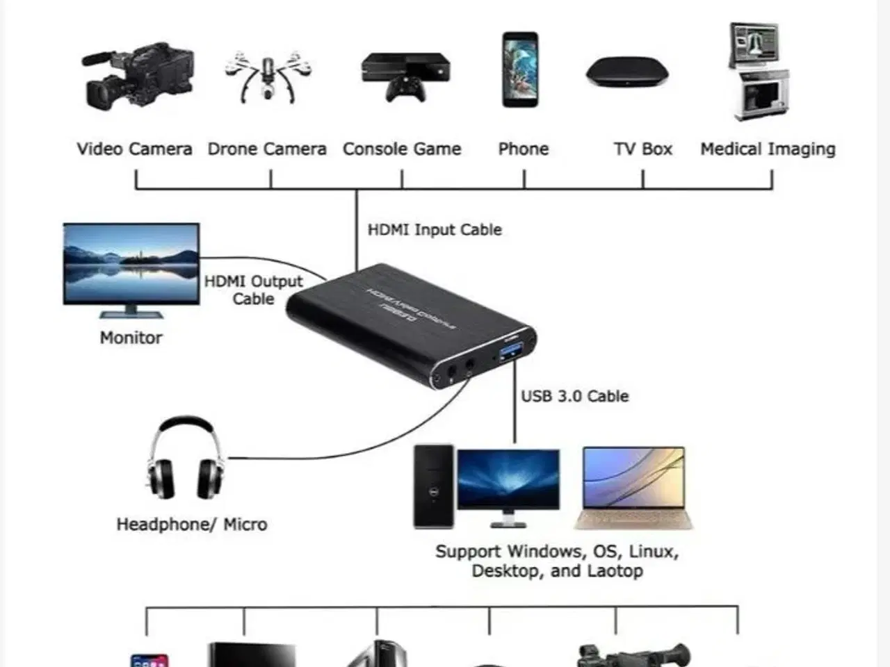 Billede 3 - NY ubrugt USB 3.0 4K HDMI Video Capture Grabber 