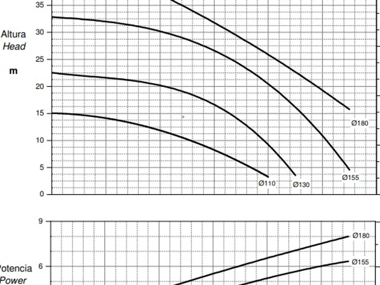 Billede 6 - Flex rustfri pumpe