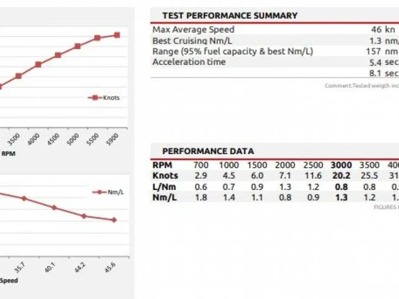 Billede 7 - Finnmaster T6 - Yamaha 150 HK/Udstyr