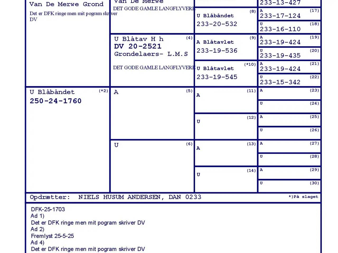 Billede 9 - Brevduer unger med DFK ringe