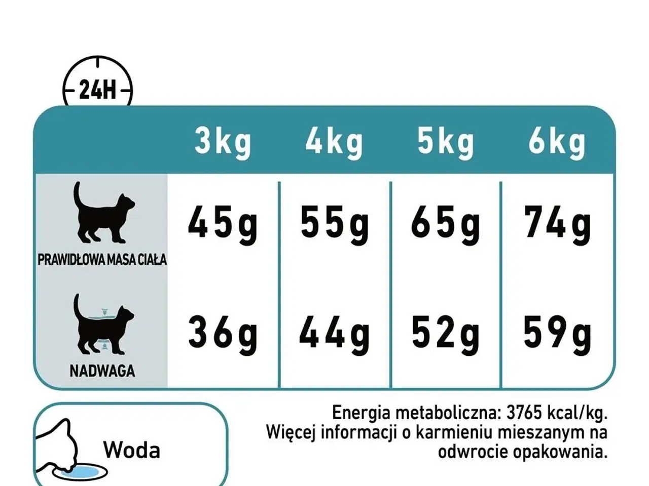 Billede 10 - Kattemad tørfoder Royal Canin Hairball Care 10 kg – voksen kat