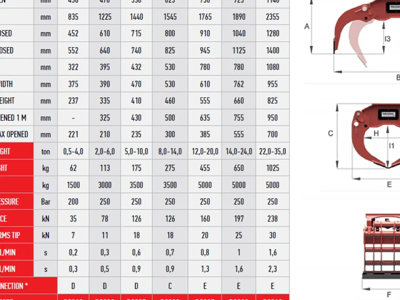 Billede 2 - Dala-Gripen DGS20 SORTERGRAB
