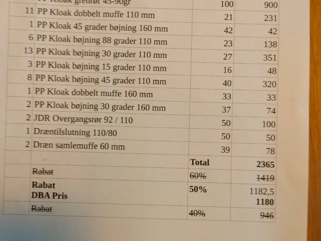 Billede 4 - Kloakrør og bøjninger