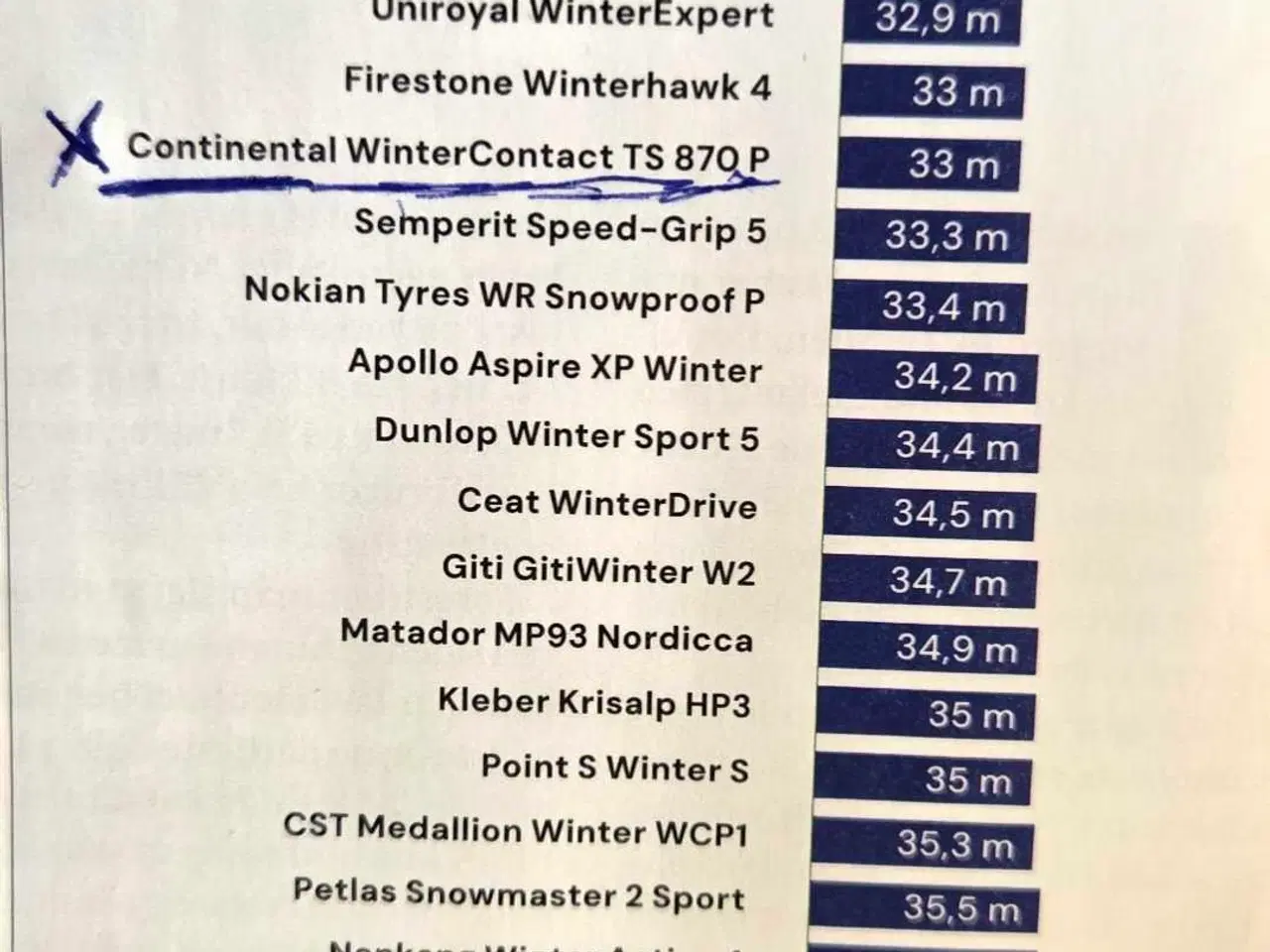 Billede 7 - 4 stk. Vinterhjul 17" på Alufælg