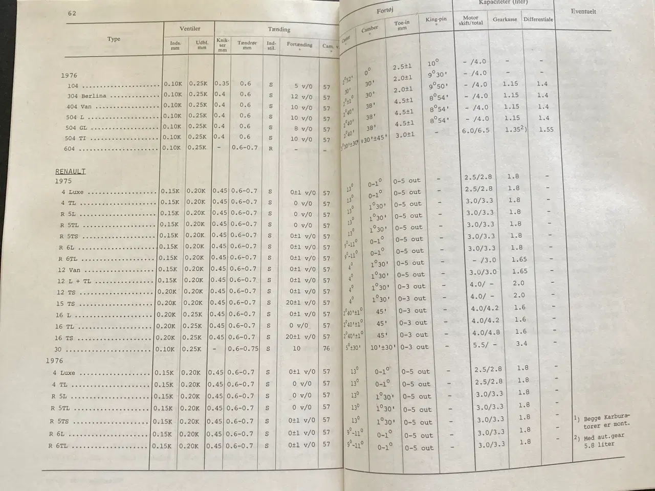 Billede 2 - Automekanikeren specifikationer fra 1957 - 1977