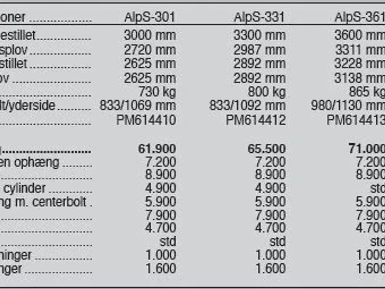 Billede 8 - SaMASZ AlpS 301-401