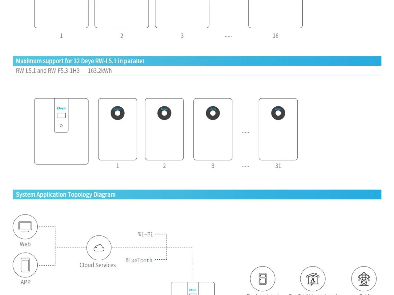 Billede 4 - Deye RW-F5.3-1H3 5.32kWh Low Voltage All-in-one