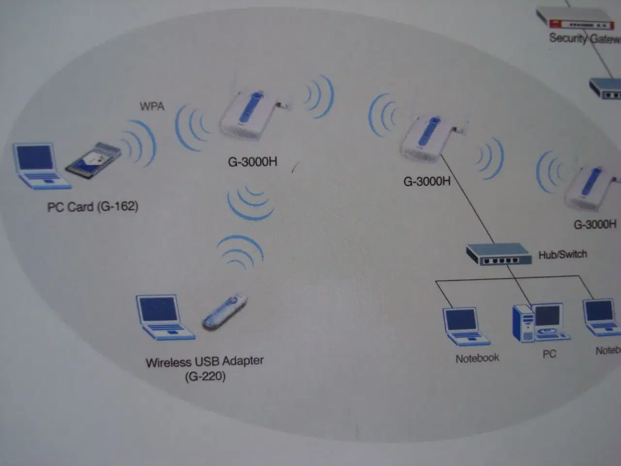 Billede 4 - Zyxel G-300H wireless accespoint. 