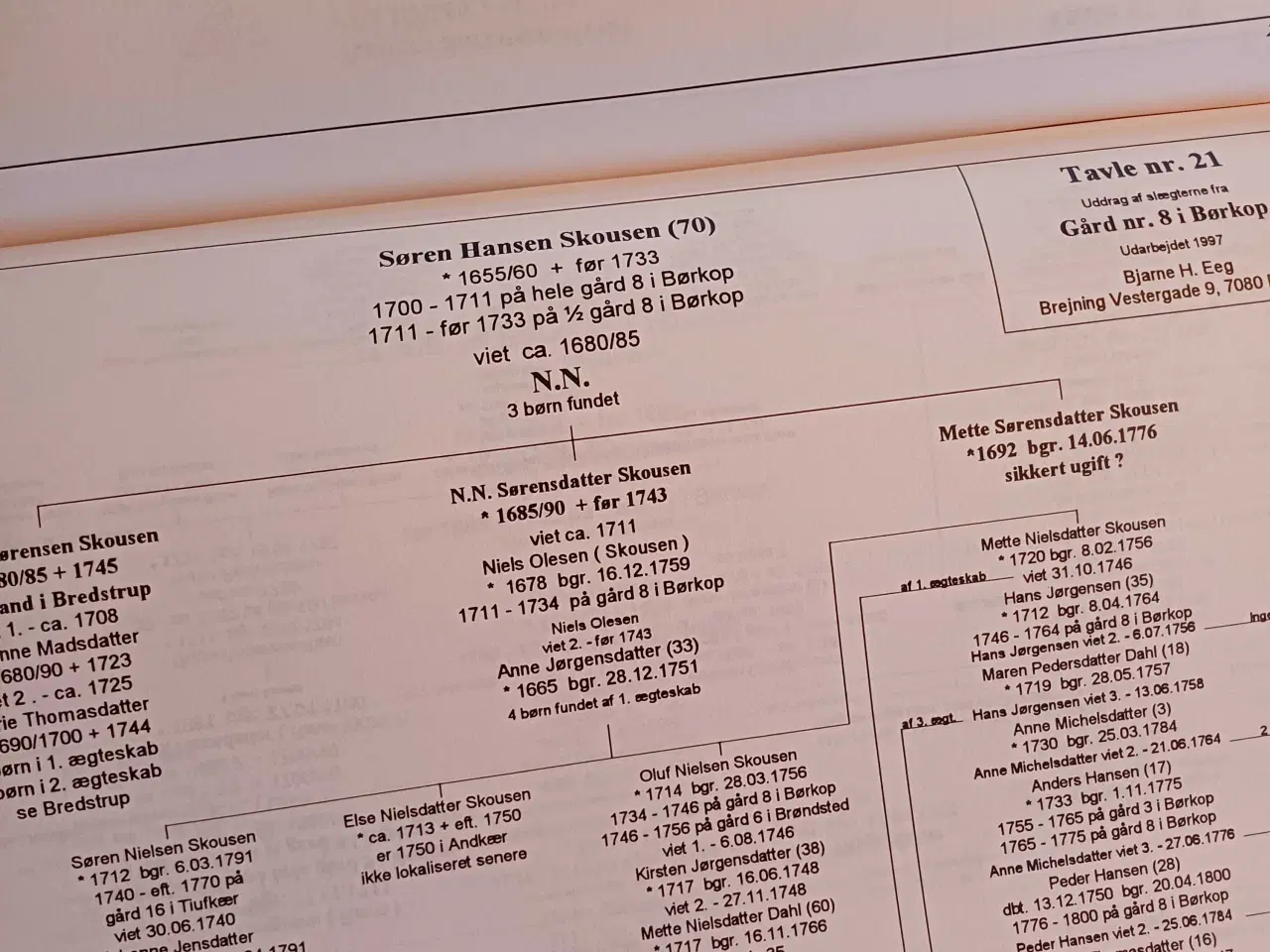 Billede 3 - Slægterne i Gauerslund sogn i Holmans Herred