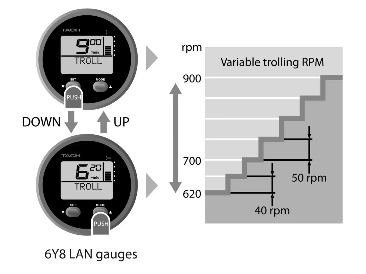 Billede 8 - Yamaha F70 AETL